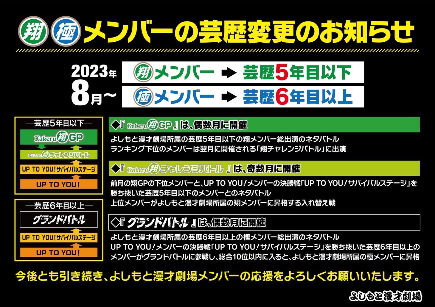 よしもと漫才劇場の「翔」「極」芸歴システムが変更になる。