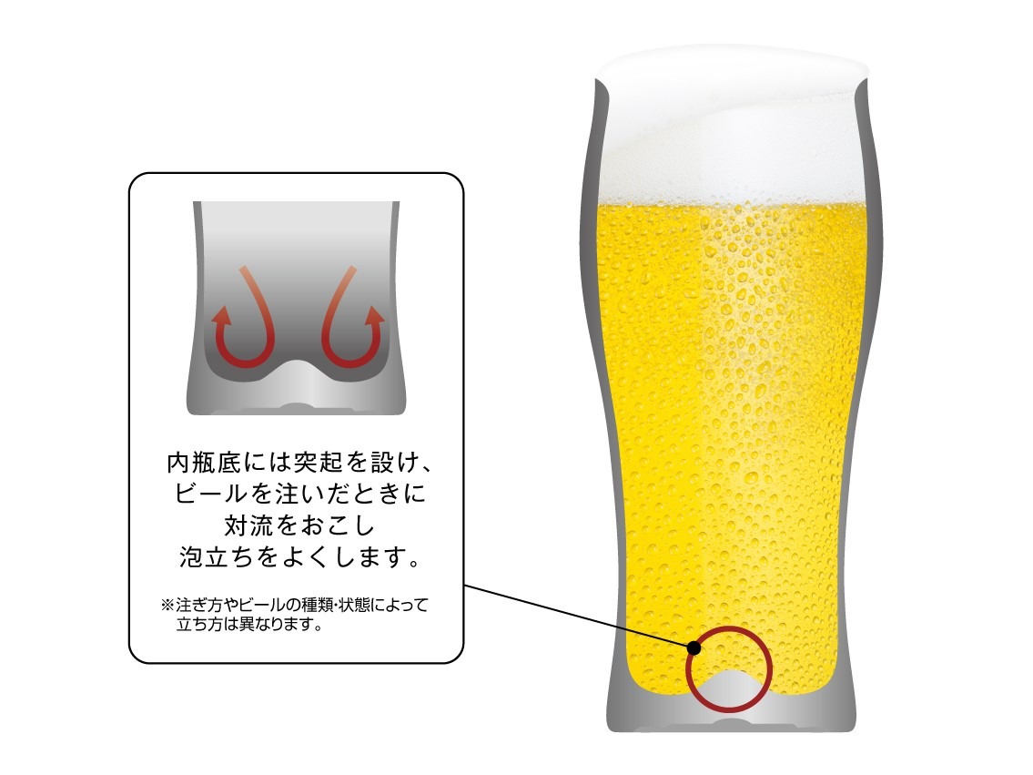 「酒袋飲みごろタンブラー」シリーズ第2弾の「ビールが泡立ちやすい構造」図解。