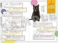 「保護ネコに幸せにしてもらった僕の推しネコ活」より。