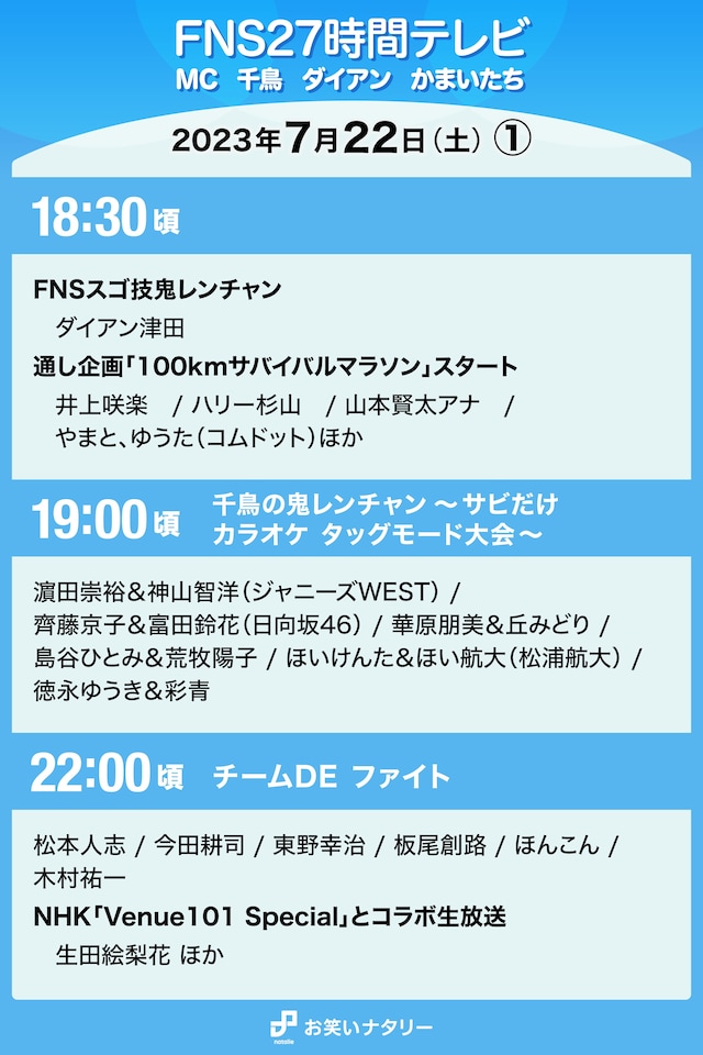 「FNS27時間テレビ」7月22日（土）18:30頃～22:00頃のタイムテーブル。