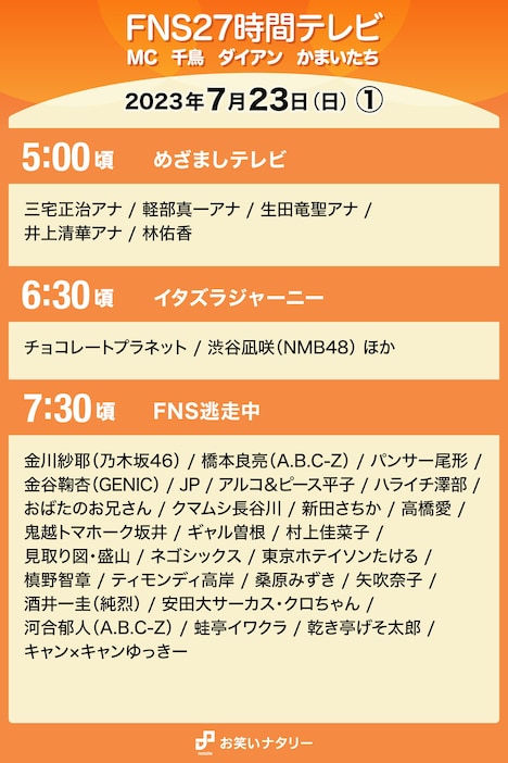 「FNS27時間テレビ」7月23日（日）5:00頃～7:30頃のタイムテーブル。