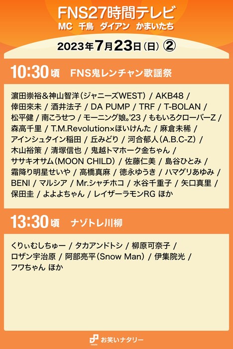 「FNS27時間テレビ」7月23日（日）10:30頃～13:30頃のタイムテーブル。