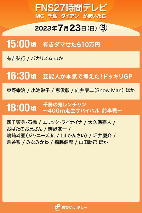 「FNS27時間テレビ」7月23日（日）15:00頃～18:00頃のタイムテーブル。