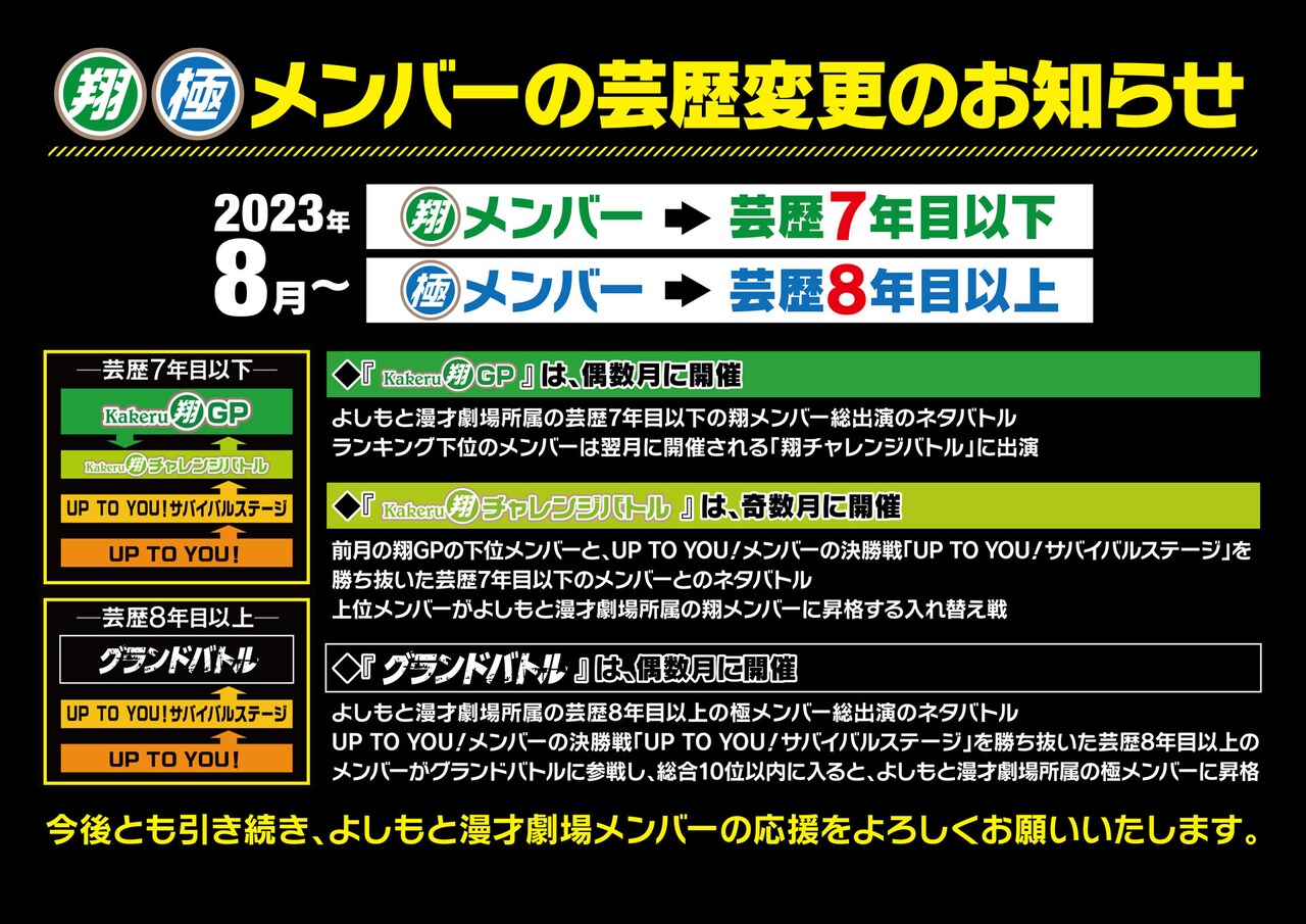 上方漫才変遷史 上方漫才変遷史