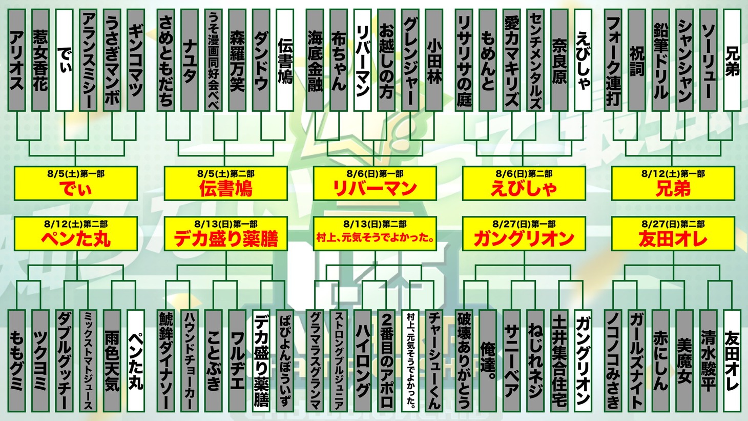 準決勝のトーナメント結果。