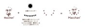 「Macchan UMAMI rich sauce」ロゴ