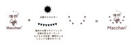 「Macchan UMAMI rich sauce」ロゴ