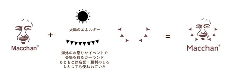 「Macchan UMAMI rich sauce」ロゴ