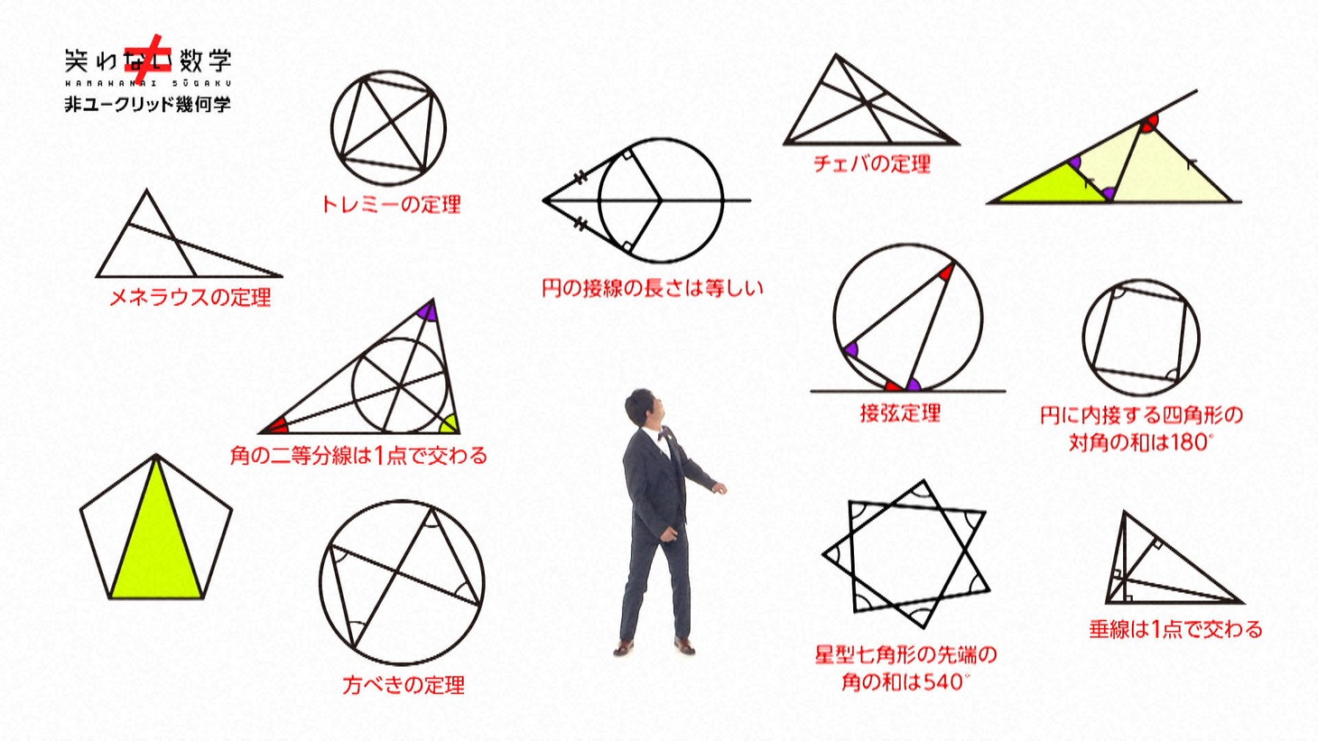 パンサー尾形