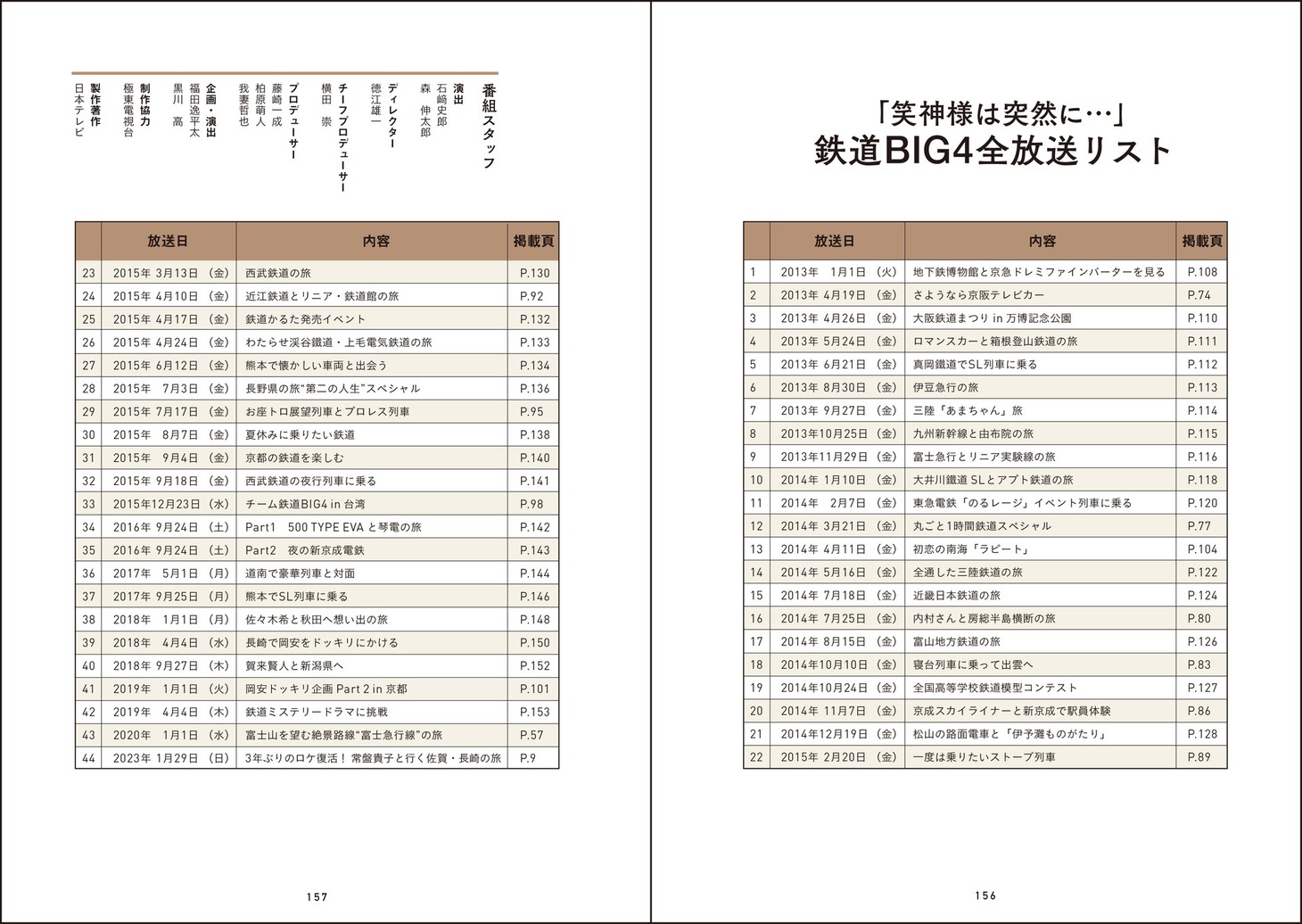 「結成10周年！ 鉄道BIG4の旅」より。