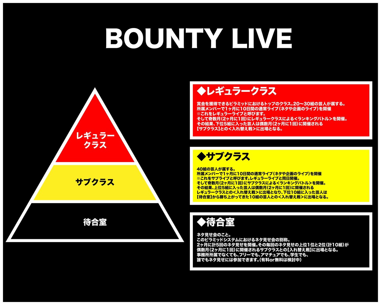 芸歴10年未満の芸人によるピラミッドライブ、シアターマーキュリー新宿