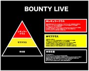 芸歴10年未満の芸人によるピラミッドライブ「BOUNTY LIVE」イメージ。