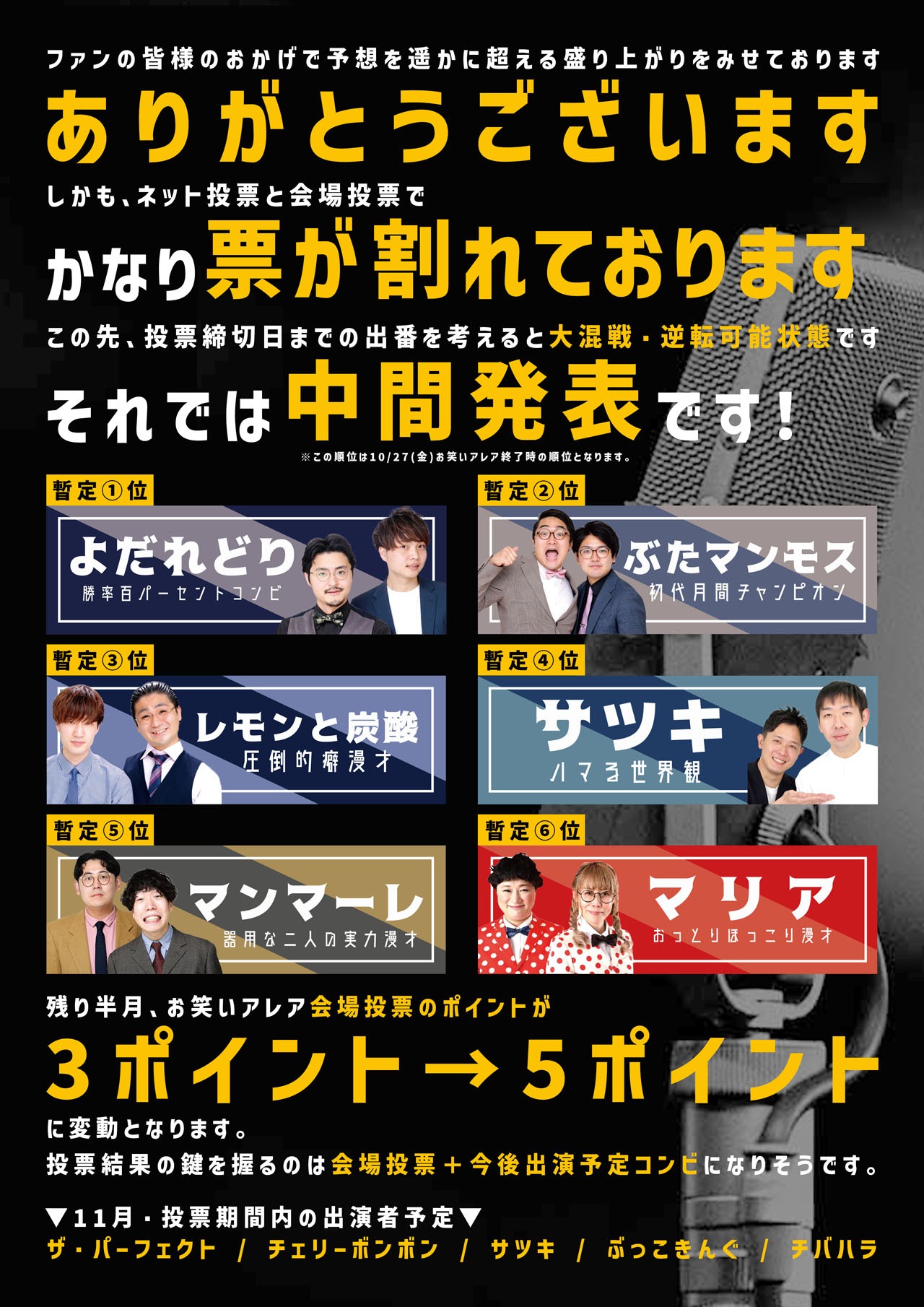 「お笑いアレア年末SP『投票杯』」中間結果
