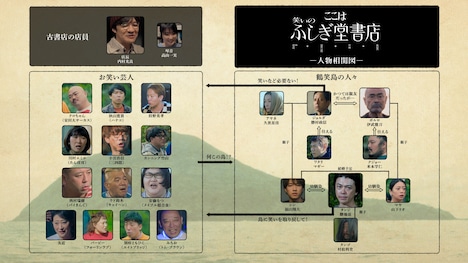 「ここは笑いのふしぎ堂書店」相関図