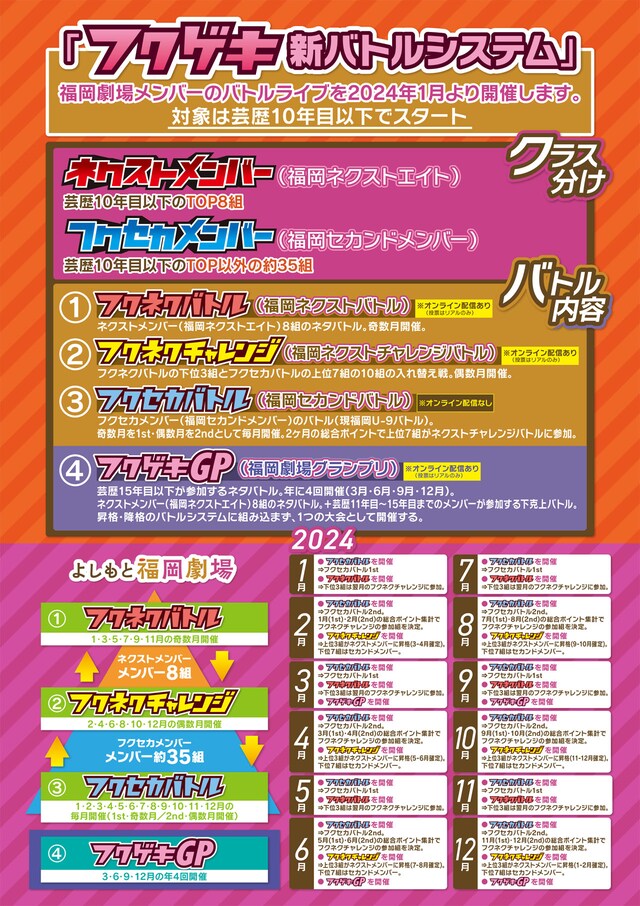 よしもと福岡劇場の新バトルシステム。