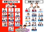 ドラフトで決定した「フクゲキ紅白お笑い合戦2023」のチーム分け。