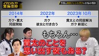 ガクと高木の同居にまつわる時系列。(c)テレビ朝日