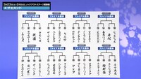 YouTube生配信「THE SECOND2024　32組トーナメント組合せ抽選会」より。