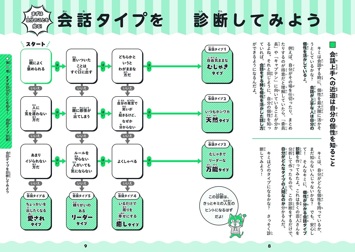 「お笑い芸人が教える みんなを笑顔にしちゃう話し方」より。