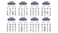 「開幕戦ノックアウトステージ32→16」のトーナメント表。