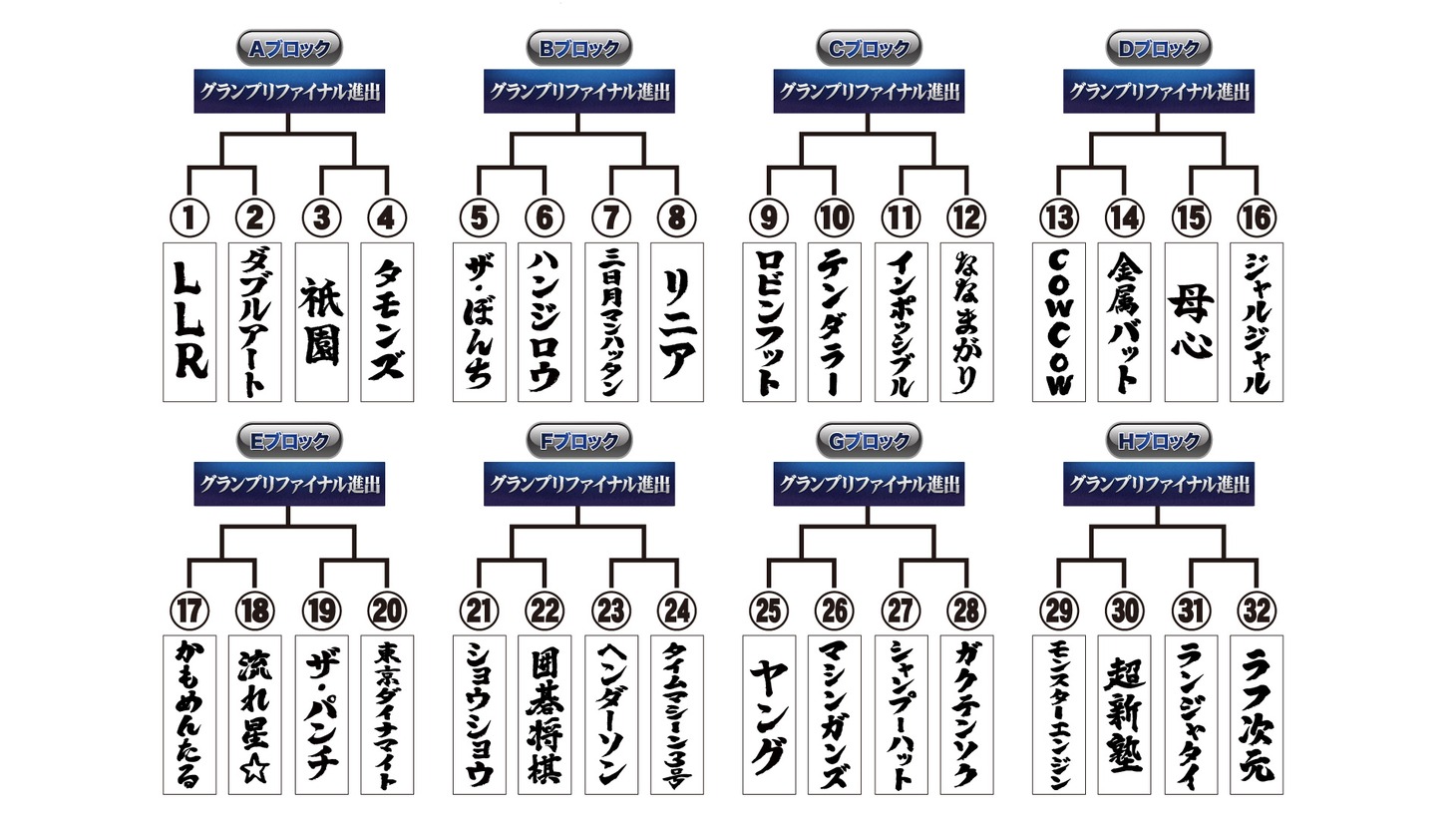 「開幕戦ノックアウトステージ32→16」のトーナメント表。