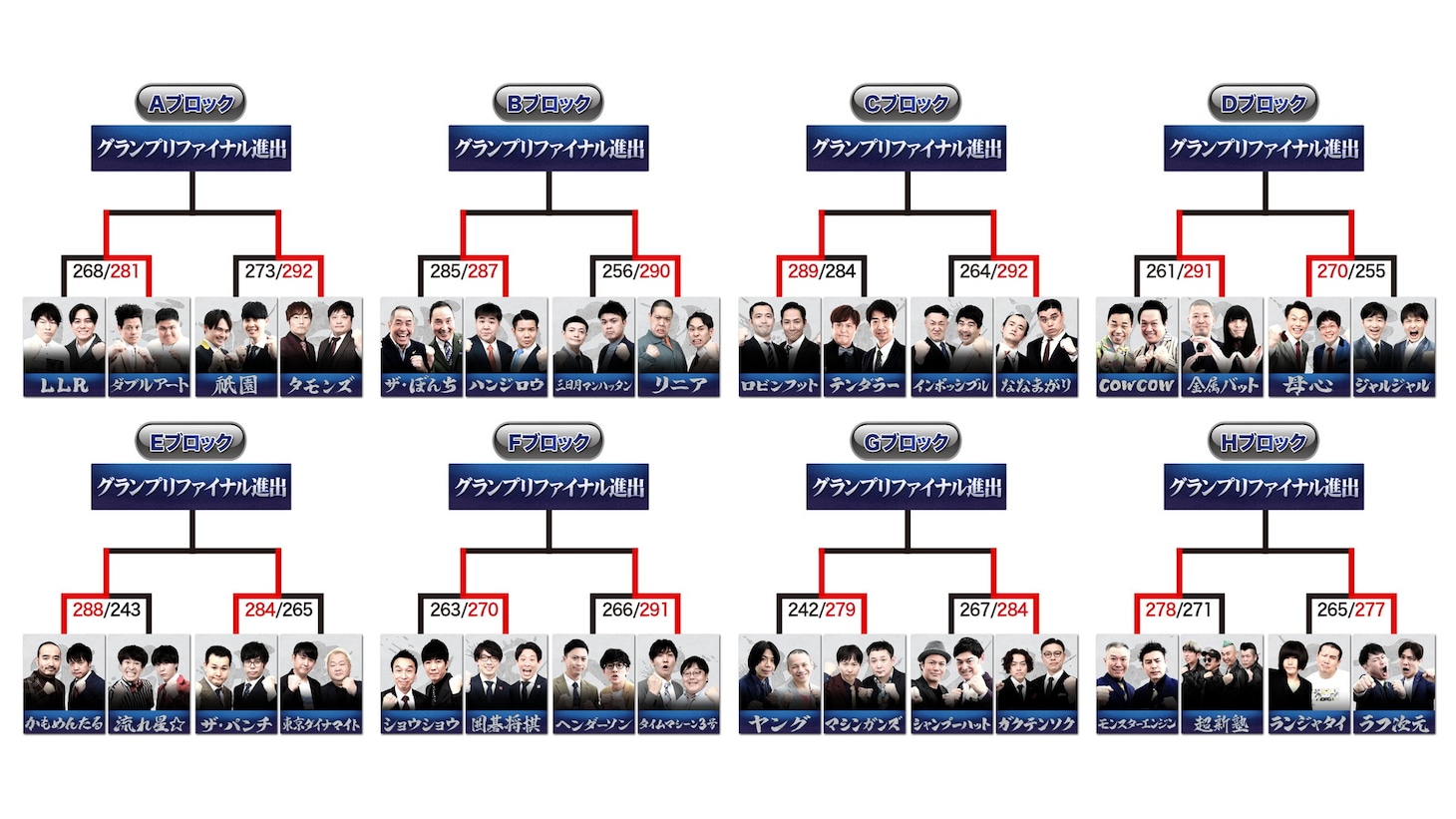 「THE SECOND」トーナメント表。(c)フジテレビ