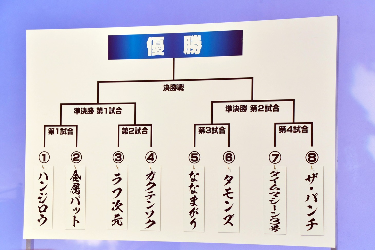 「THE SECOND」グランプリファイナルのトーナメント表。