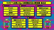 「ワタナベお笑いNo.1決定戦2024」準決勝ブロック分け（其の2）