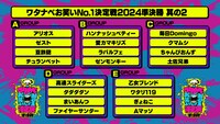 「ワタナベお笑いNo.1決定戦2024」準決勝ブロック分け（其の2）