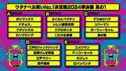 「ワタナベお笑いNo.1決定戦2024」準決勝ブロック分け（其の1）