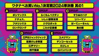 「ワタナベお笑いNo.1決定戦2024」準決勝ブロック分け（其の1）