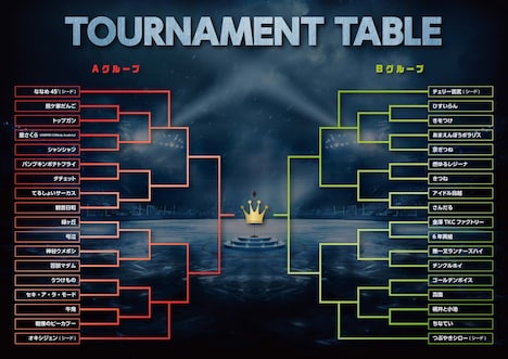 「HORIPRO COM SP LIVE『1on1』」トーナメント表