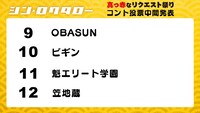 「真っ赤なリクエスト祭り」投票の中間結果（4位から8位まではシークレット）。