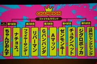 「ワタナベお笑いNo.1決定戦2024」決勝の組み合わせ。