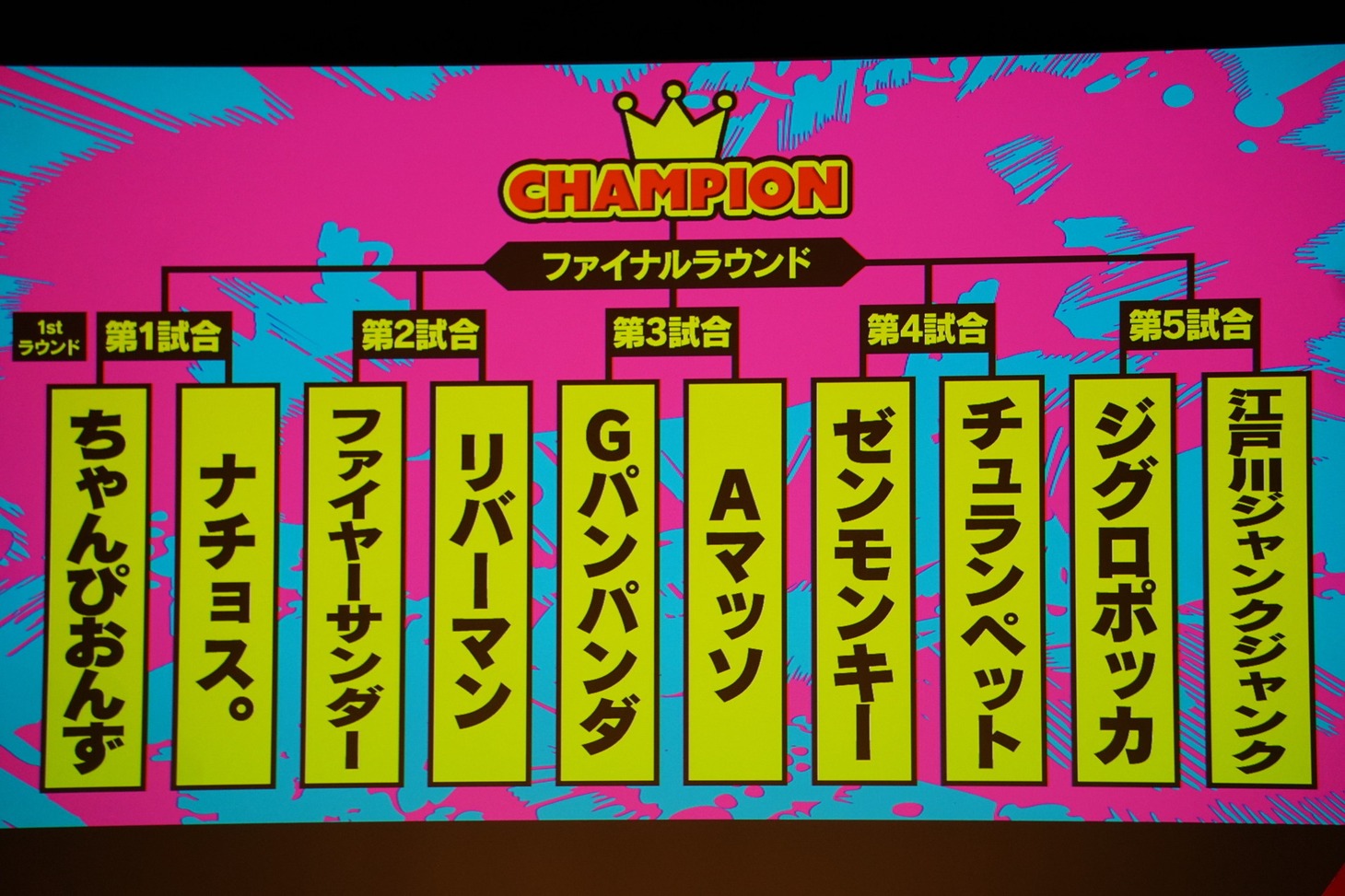 「ワタナベお笑いNo.1決定戦2024」決勝の組み合わせ。