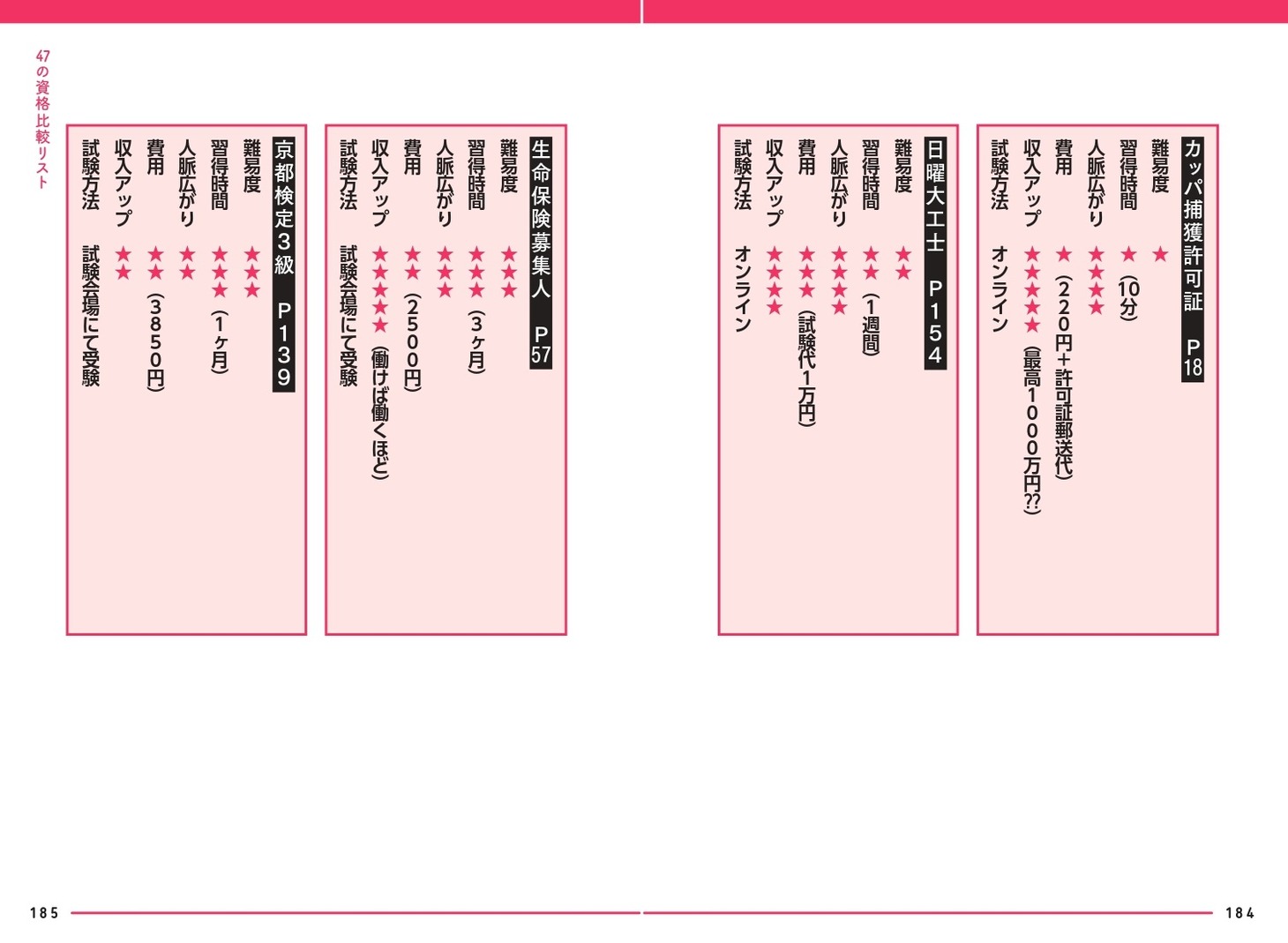 「『地味な資格』だけで人生は豊かになる 資格で人生を激変させた『資格芸人』が教える処世術」より。