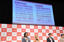 見取り図の価値観を可視化した価値観マッピング。自分の価値観を見た盛山は「ヒップホップ、体毛、車、シンプルですねー」とコメント。