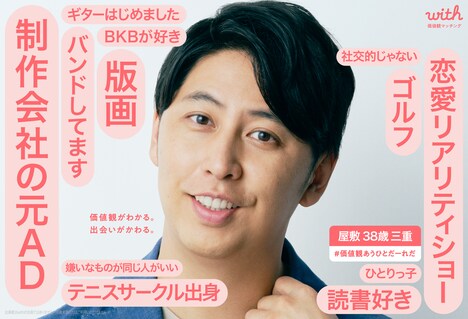 ニューヨーク屋敷の価値観マッピング。