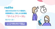 radikoの新プラン「タイムフリー30」。