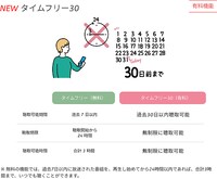 radikoの新プラン「タイムフリー30」は聴取期限、聴取可能時間が無制限。