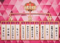 「女芸人No.1決定戦 THE W 2024」決勝のネタ順
