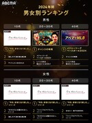 ABEMA2024年男女別人気番組ランキング
