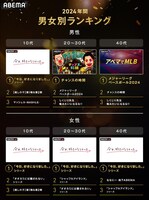 ABEMA2024年男女別人気番組ランキング
