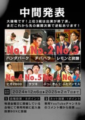 お笑いアレアSP「投票杯」中間発表1位はパンダパーク　上位6組がライブ出場