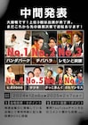 お笑いアレアSP「投票杯」中間発表1位はパンダパーク 上位6組がライブ出場