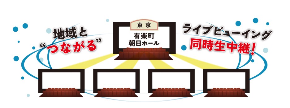 東京・有楽町朝日ホールと日本各地のライブビューイング会場で中継を繋いでいる様子のイメージ