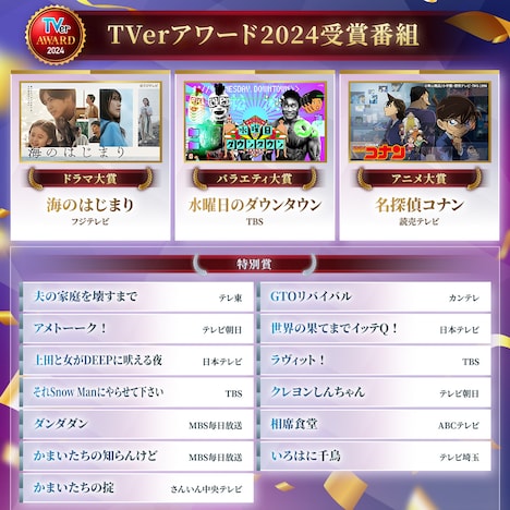 「TVerアワード2024」受賞番組