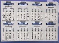 決定したトーナメント表