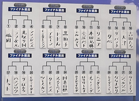 決定したトーナメント表
