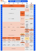 TBSラジオの2025年4月からのタイムテーブル